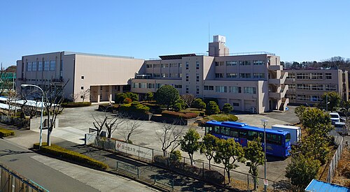 国士舘大学は本当にFラン？いや、偏差値50の実力を数字で論破する